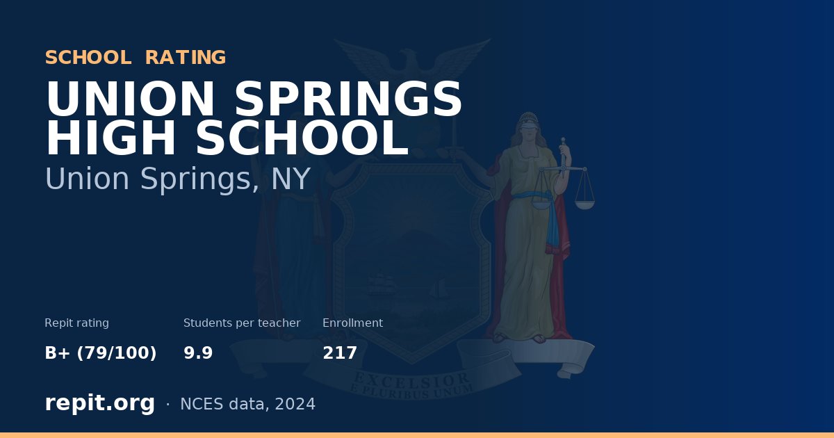 UNION SPRINGS HIGH SCHOOL, Union Springs, NY — Repit school rating B+ (79/100)