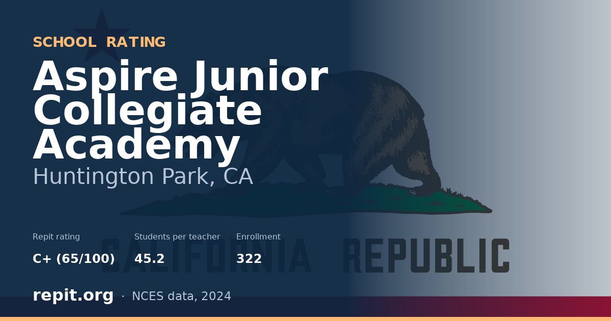 Aspire Junior Collegiate Academy, Huntington Park, CA — Repit school rating C+ (65/100)