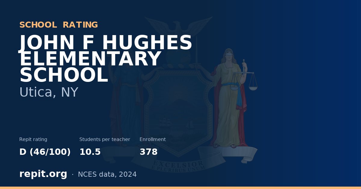 JOHN F HUGHES ELEMENTARY SCHOOL, Utica, NY — Repit school rating D (46/100)