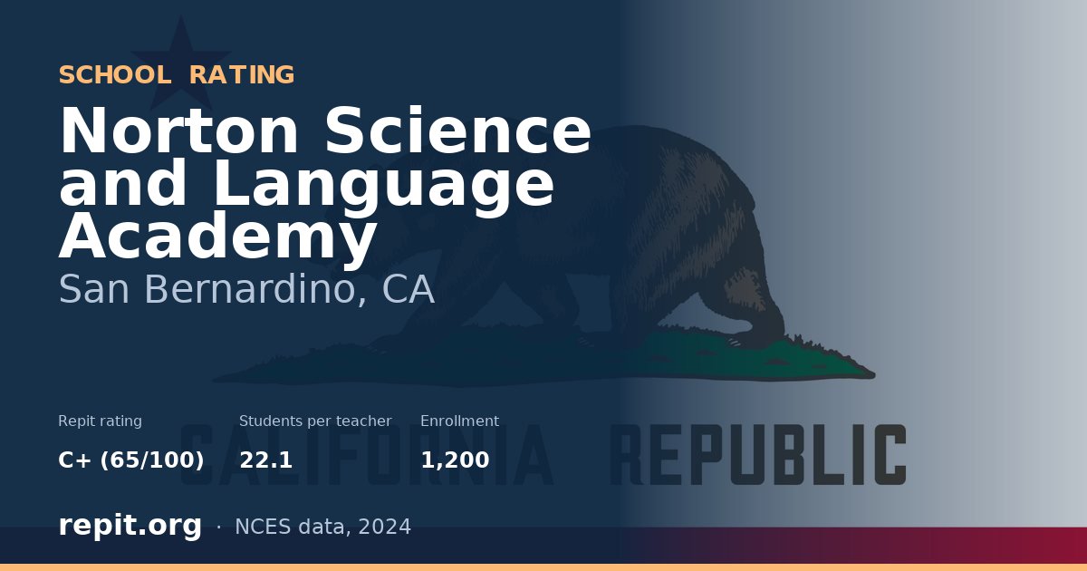 Norton Science and Language Academy, San Bernardino, CA — Repit school rating C+ (65/100)