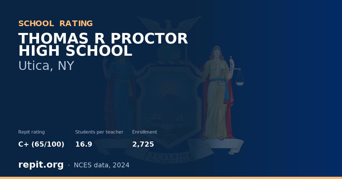 THOMAS R PROCTOR HIGH SCHOOL, Utica, NY — Repit school rating C+ (65/100)