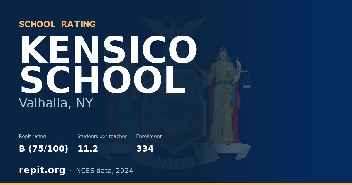 KENSICO SCHOOL, Valhalla, NY — Repit school rating B (75/100)