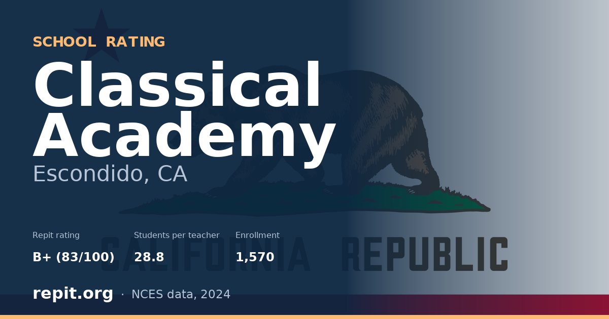 Classical Academy, Escondido, CA — Repit school rating B+ (83/100)