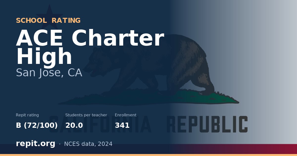 ACE Charter High, San Jose, CA — Repit school rating B (72/100)