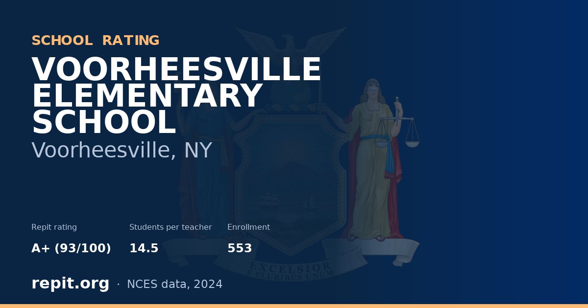 VOORHEESVILLE ELEMENTARY SCHOOL, Voorheesville, NY — Repit school rating A+ (93/100)