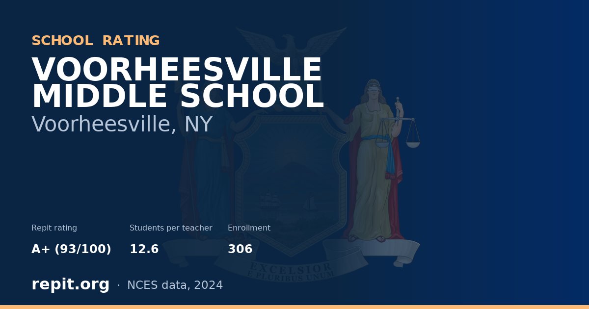 VOORHEESVILLE MIDDLE SCHOOL, Voorheesville, NY — Repit school rating A+ (93/100)