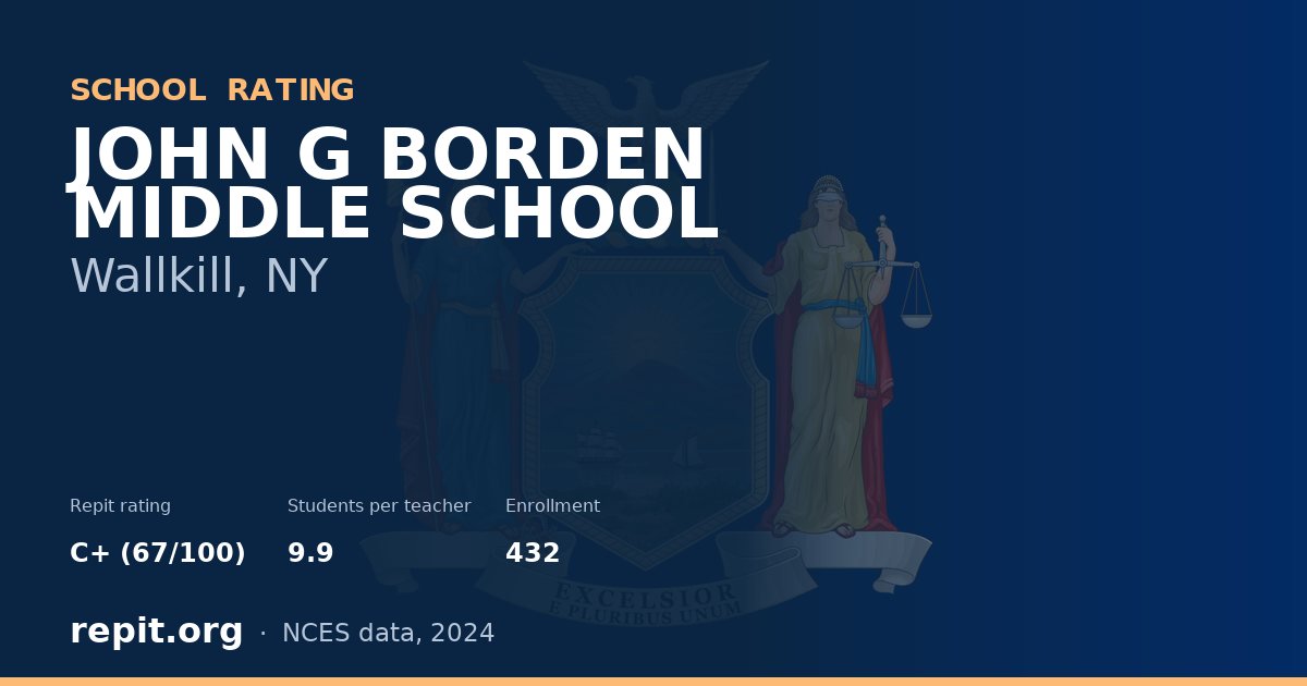 JOHN G BORDEN MIDDLE SCHOOL, Wallkill, NY — Repit school rating C+ (67/100)