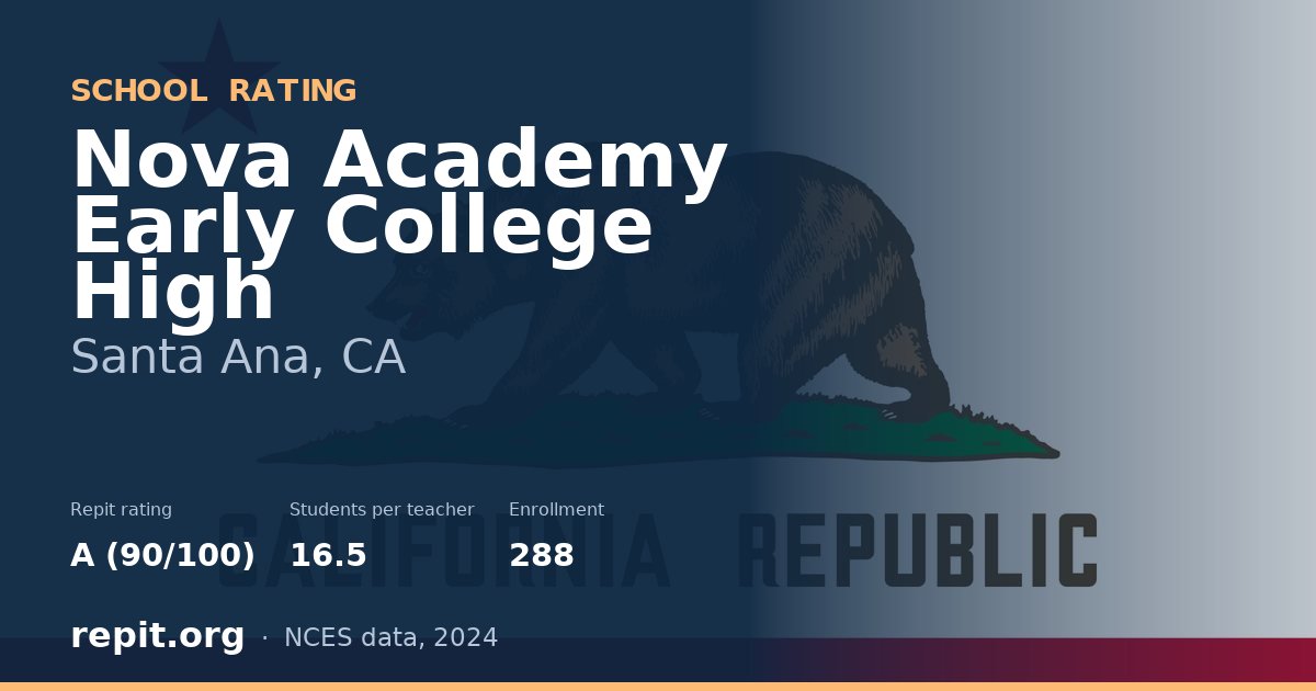 Nova Academy Early College High, Santa Ana, CA — Repit school rating A (90/100)