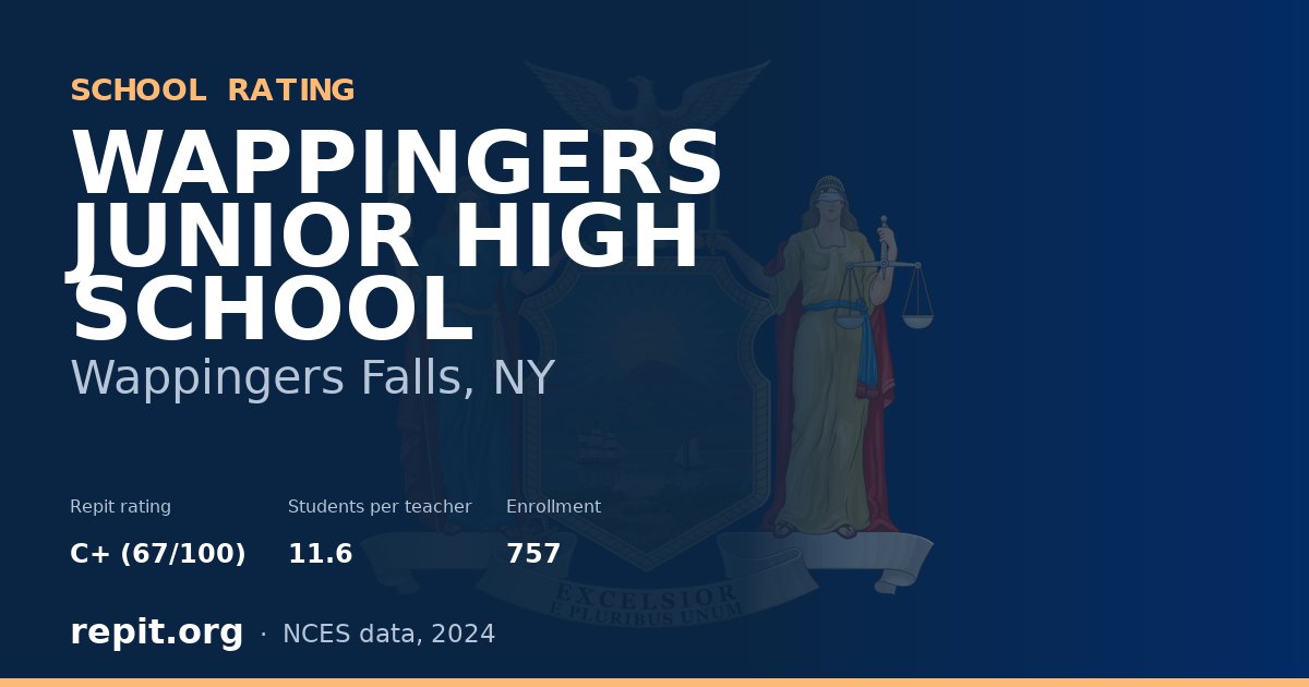 WAPPINGERS JUNIOR HIGH SCHOOL, Wappingers Falls, NY — Repit school rating C+ (67/100)