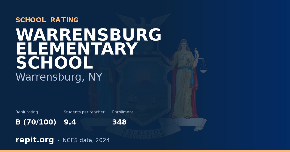 WARRENSBURG ELEMENTARY SCHOOL, Warrensburg, NY — Repit school rating B (70/100)
