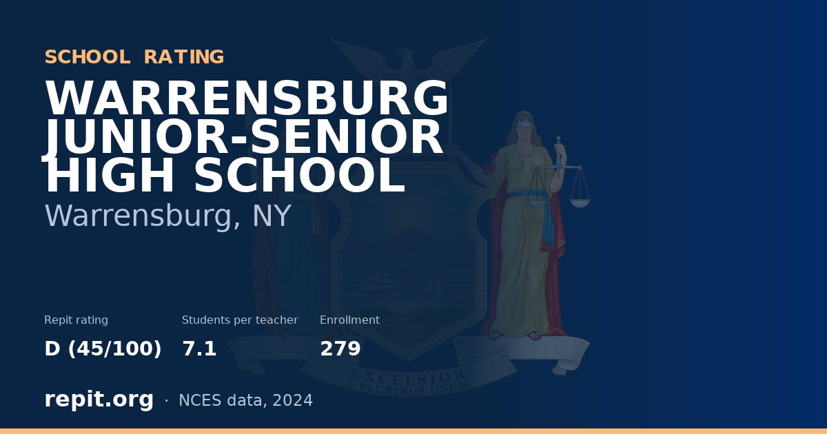 WARRENSBURG JUNIOR-SENIOR HIGH SCHOOL, Warrensburg, NY — Repit school rating D (45/100)