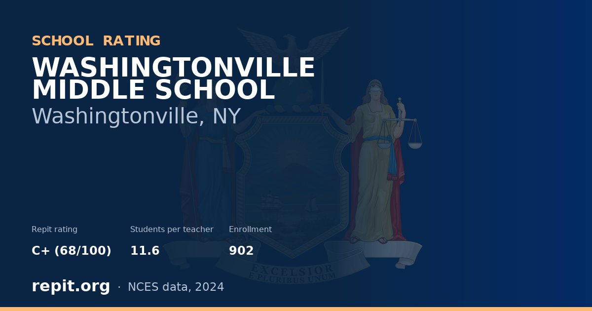 WASHINGTONVILLE MIDDLE SCHOOL, Washingtonville, NY — Repit school rating C+ (68/100)
