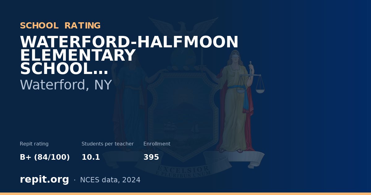 WATERFORD-HALFMOON ELEMENTARY SCHOOL, Waterford, NY — Repit school rating B+ (84/100)