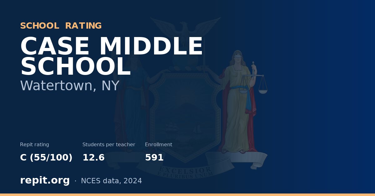 CASE MIDDLE SCHOOL, Watertown, NY — Repit school rating C (55/100)