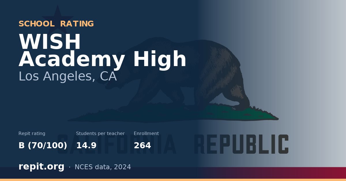 WISH Academy High, Los Angeles, CA — Repit school rating B (70/100)