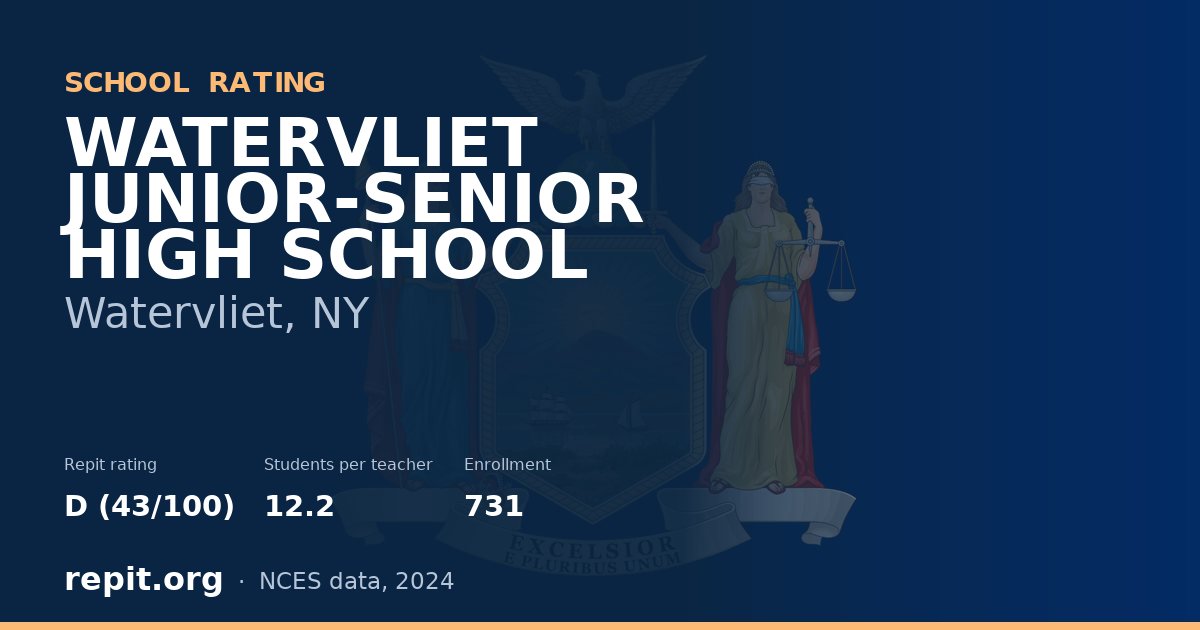 WATERVLIET JUNIOR-SENIOR HIGH SCHOOL, Watervliet, NY — Repit school rating D (43/100)