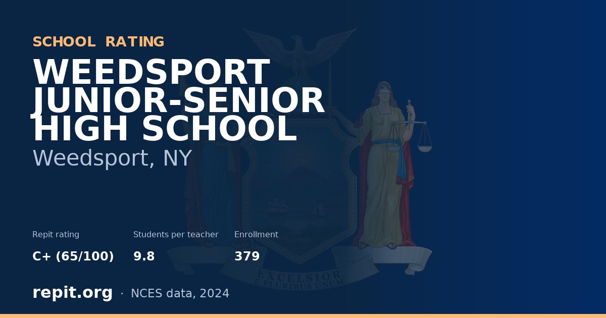 WEEDSPORT JUNIOR-SENIOR HIGH SCHOOL, Weedsport, NY — Repit school rating C+ (65/100)