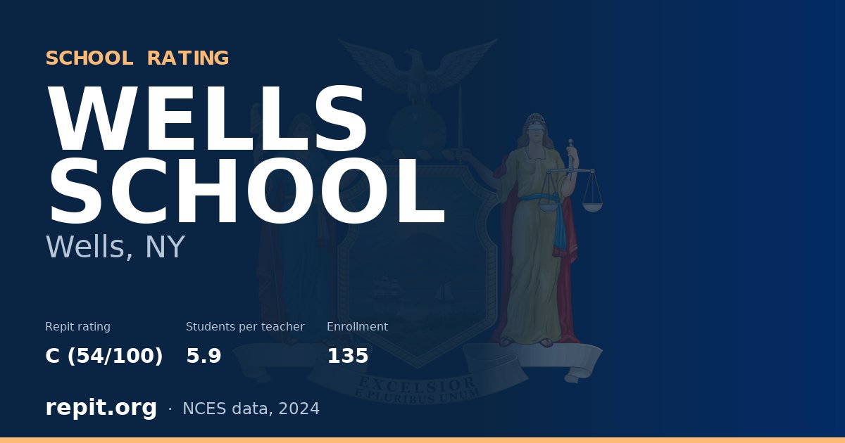 WELLS SCHOOL, Wells, NY — Repit school rating C (54/100)
