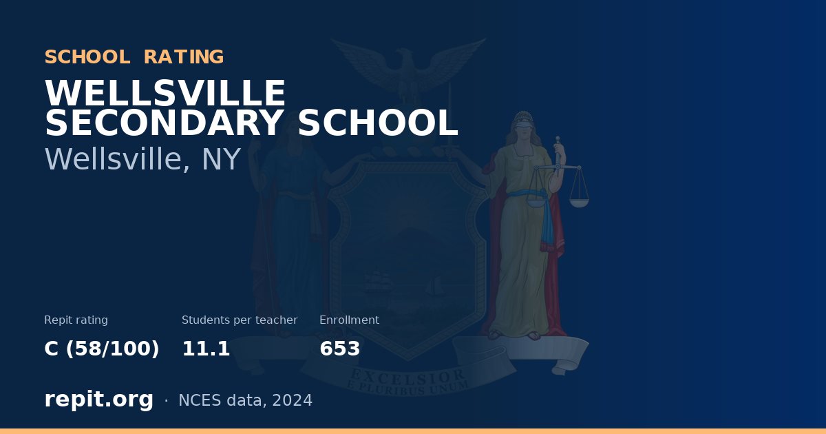 WELLSVILLE SECONDARY SCHOOL, Wellsville, NY — Repit school rating C (58/100)
