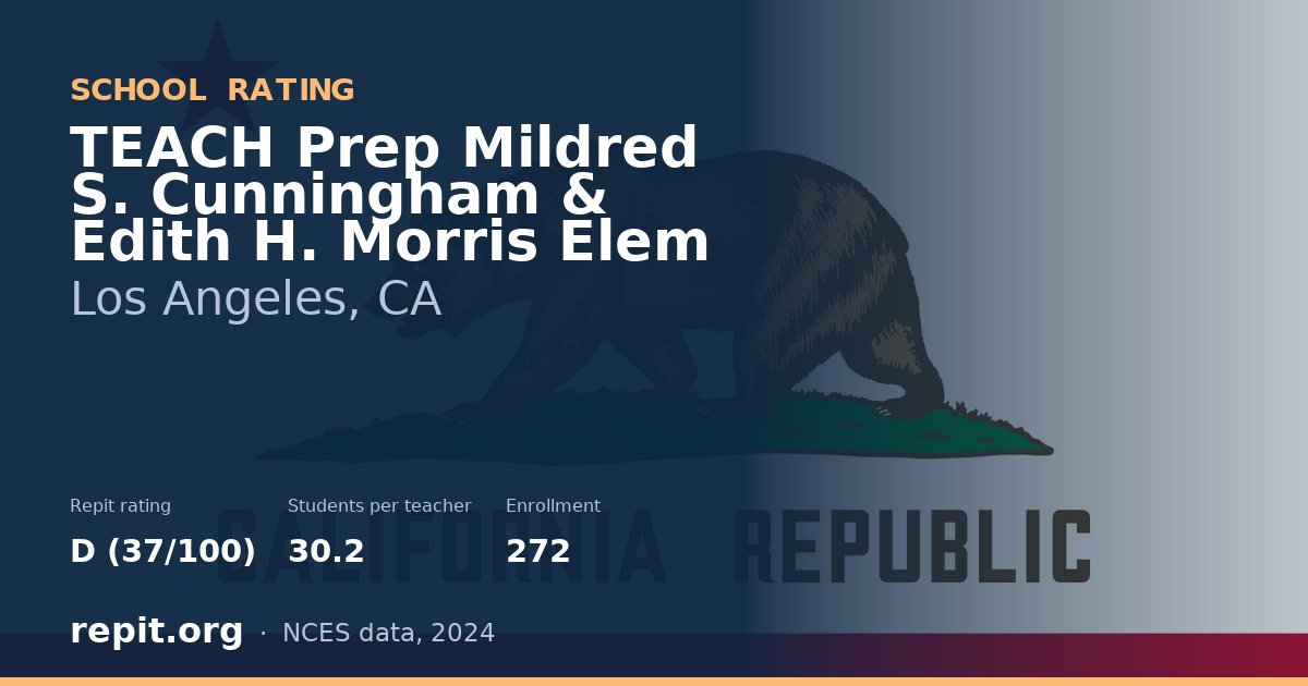 TEACH Prep Mildred S. Cunningham & Edith H. Morris Elem, Los Angeles, CA — Repit school rating D (37/100)