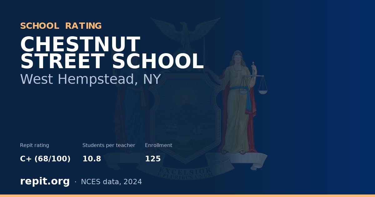 CHESTNUT STREET SCHOOL, West Hempstead, NY — Repit school rating C+ (68/100)
