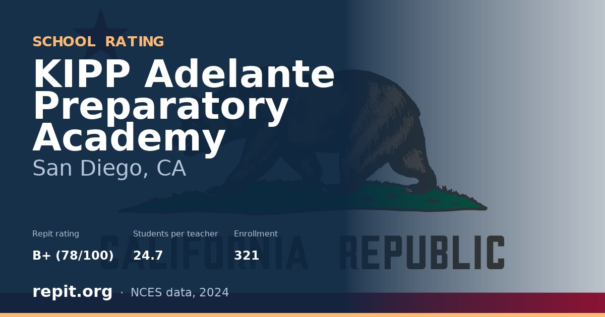 KIPP Adelante Preparatory Academy, San Diego, CA — Repit school rating B+ (78/100)