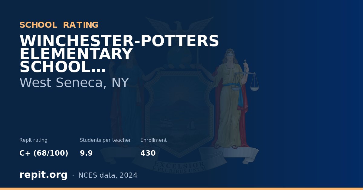 WINCHESTER-POTTERS ELEMENTARY SCHOOL, West Seneca, NY — Repit school rating C+ (68/100)