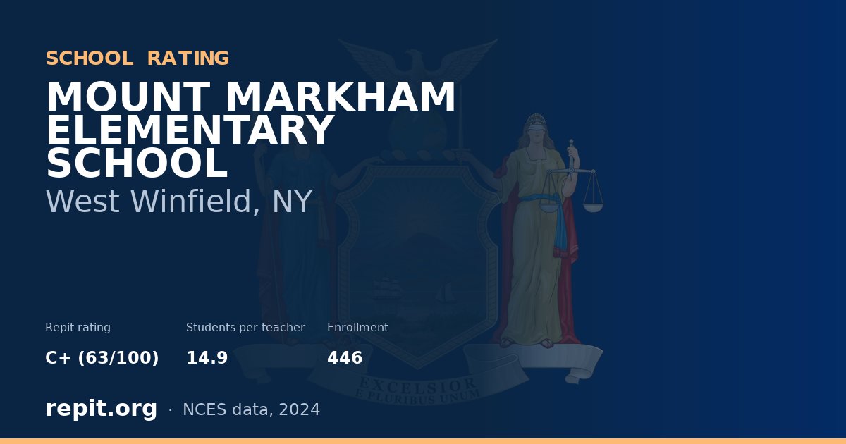 MOUNT MARKHAM ELEMENTARY SCHOOL, West Winfield, NY — Repit school rating C+ (63/100)