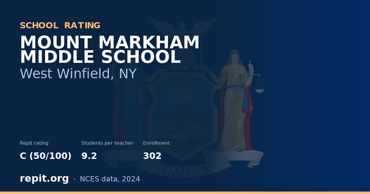 MOUNT MARKHAM MIDDLE SCHOOL, West Winfield, NY — Repit school rating C (50/100)