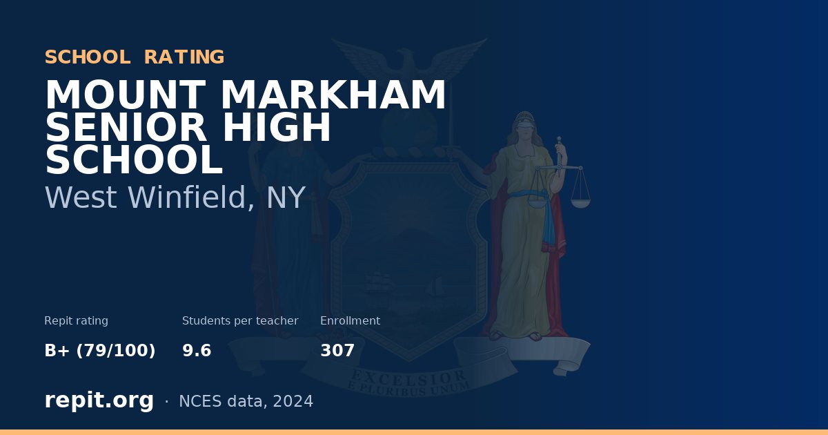 MOUNT MARKHAM SENIOR HIGH SCHOOL, West Winfield, NY — Repit school rating B+ (79/100)