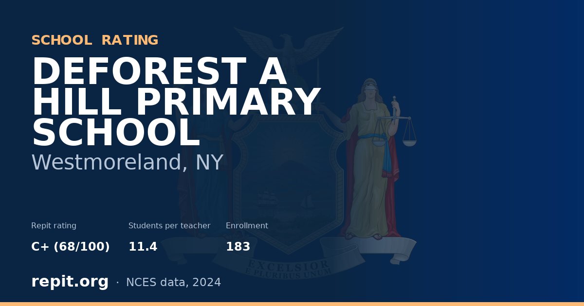 DEFOREST A HILL PRIMARY SCHOOL, Westmoreland, NY — Repit school rating C+ (68/100)