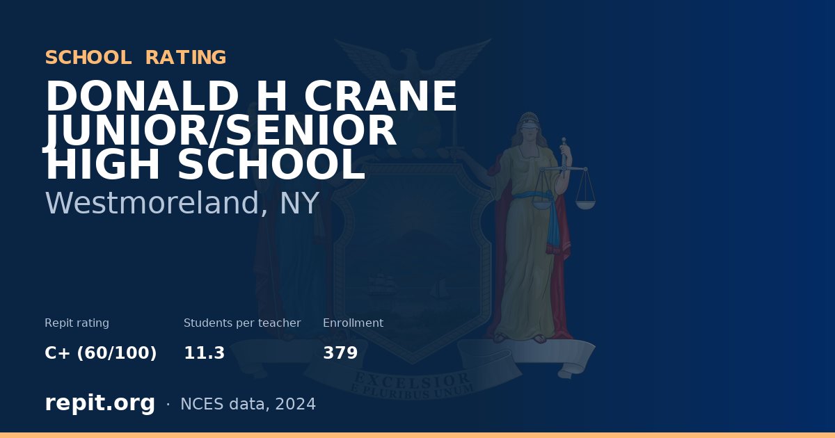 DONALD H CRANE JUNIOR/SENIOR HIGH SCHOOL, Westmoreland, NY — Repit school rating C+ (60/100)