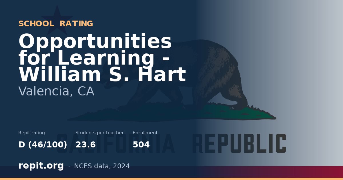 Opportunities for Learning - William S. Hart, Valencia, CA — Repit school rating D (46/100)