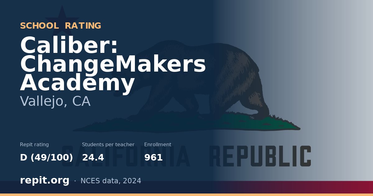 Caliber: ChangeMakers Academy, Vallejo, CA — Repit school rating D (49/100)