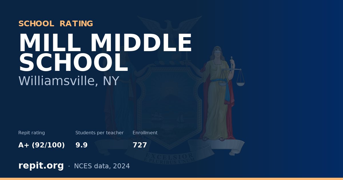 MILL MIDDLE SCHOOL, Williamsville, NY — Repit school rating A+ (92/100)