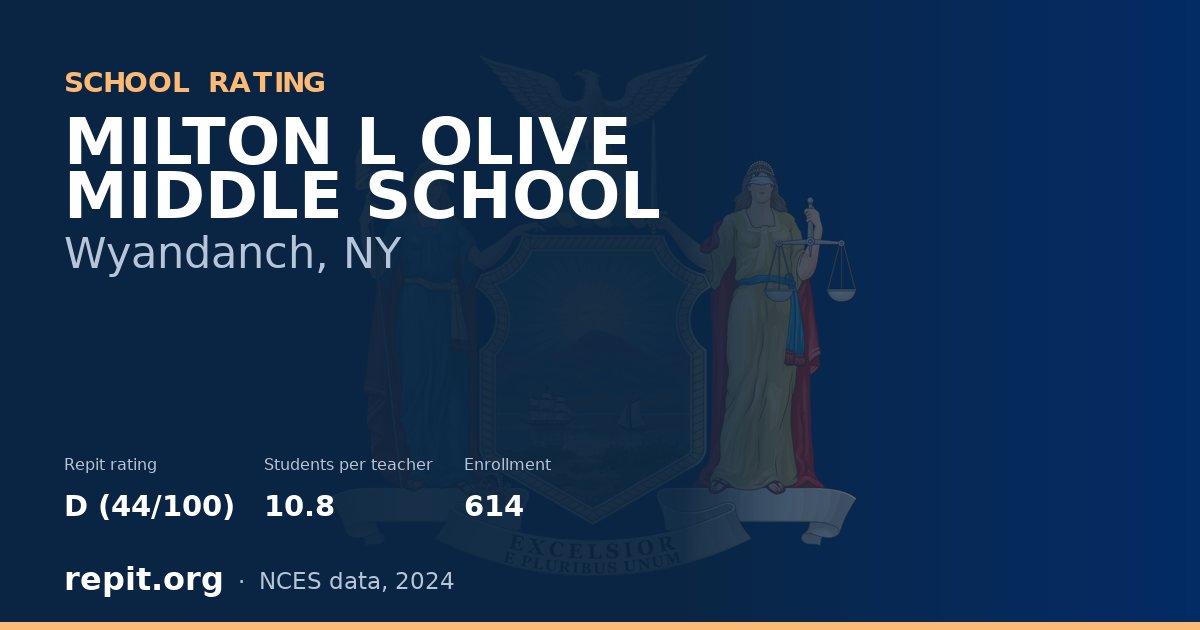 MILTON L OLIVE MIDDLE SCHOOL, Wyandanch, NY — Repit school rating D (44/100)