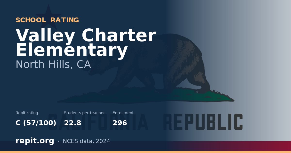 Valley Charter Elementary, North Hills, CA — Repit school rating C (57/100)