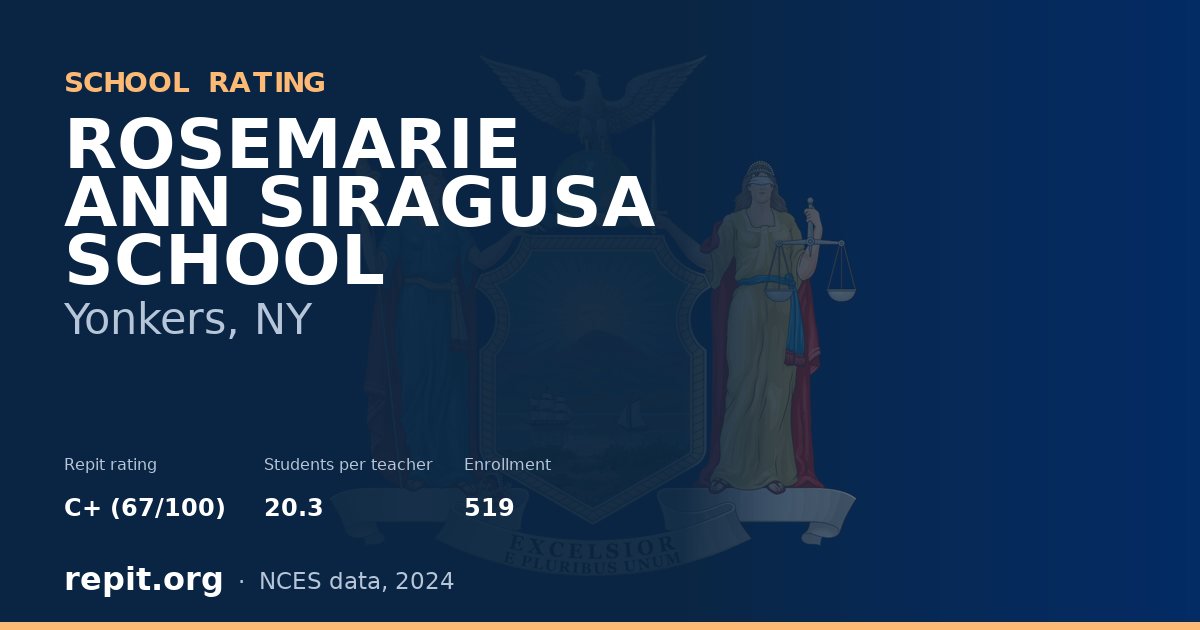 ROSEMARIE ANN SIRAGUSA SCHOOL, Yonkers, NY — Repit school rating C+ (67/100)