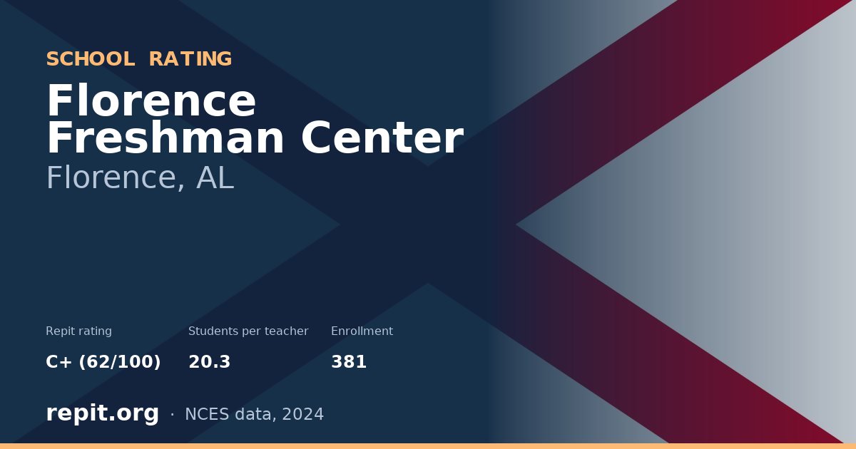 Florence Freshman Center, Florence, AL — Repit school rating C+ (62/100)