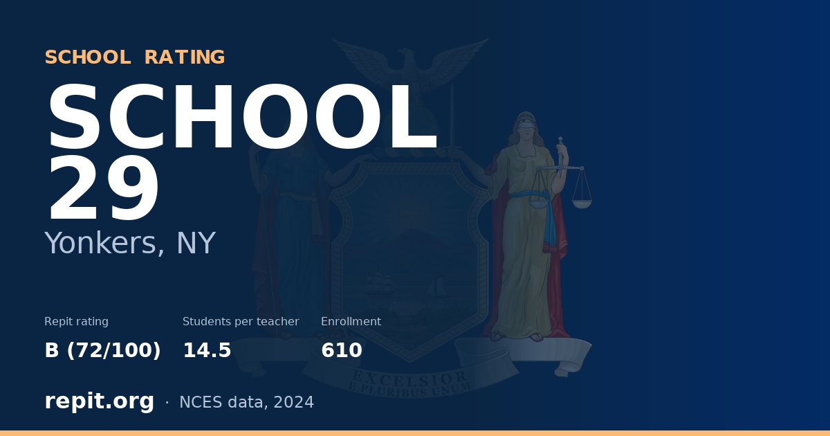 SCHOOL 29, Yonkers, NY — Repit school rating B (72/100)