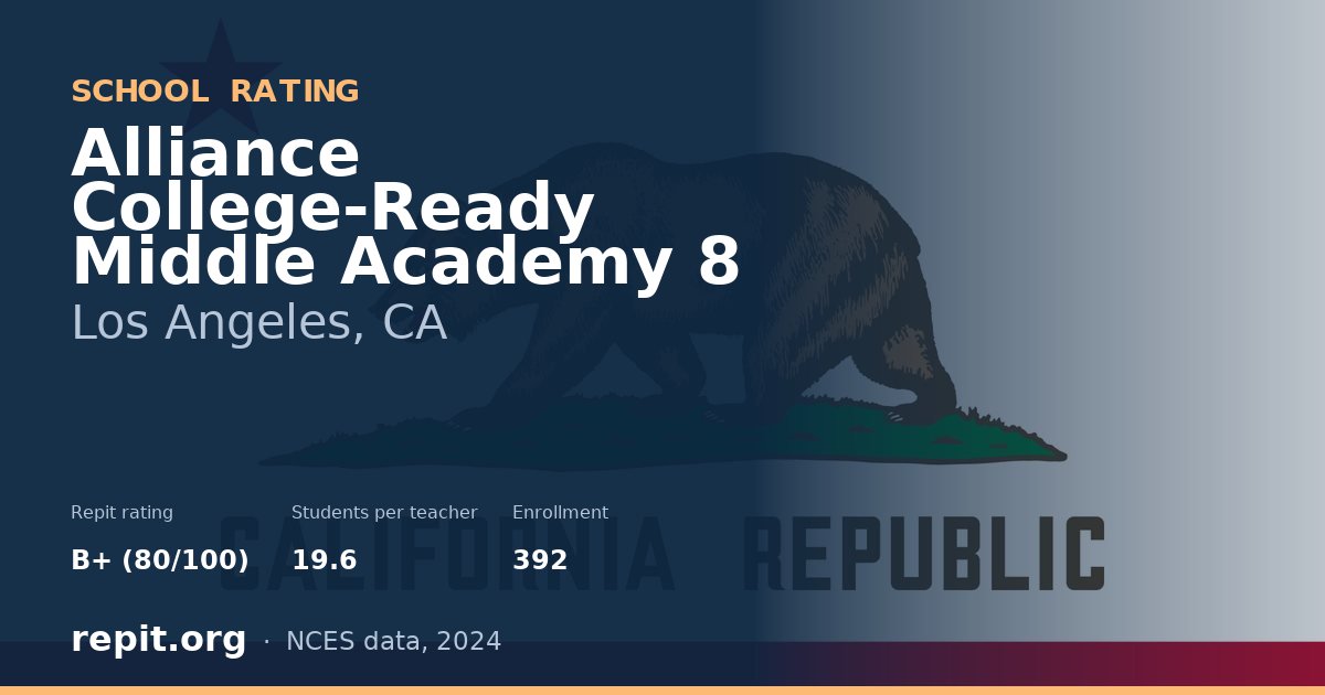Alliance College-Ready Middle Academy 8, Los Angeles, CA — Repit school rating B+ (80/100)