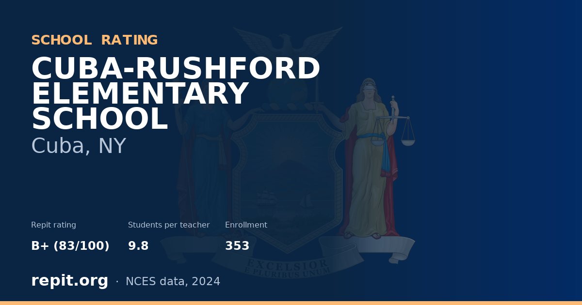 CUBA-RUSHFORD ELEMENTARY SCHOOL, Cuba, NY — Repit school rating B+ (83/100)