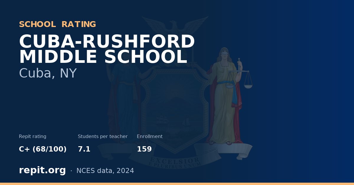 CUBA-RUSHFORD MIDDLE SCHOOL, Cuba, NY — Repit school rating C+ (68/100)
