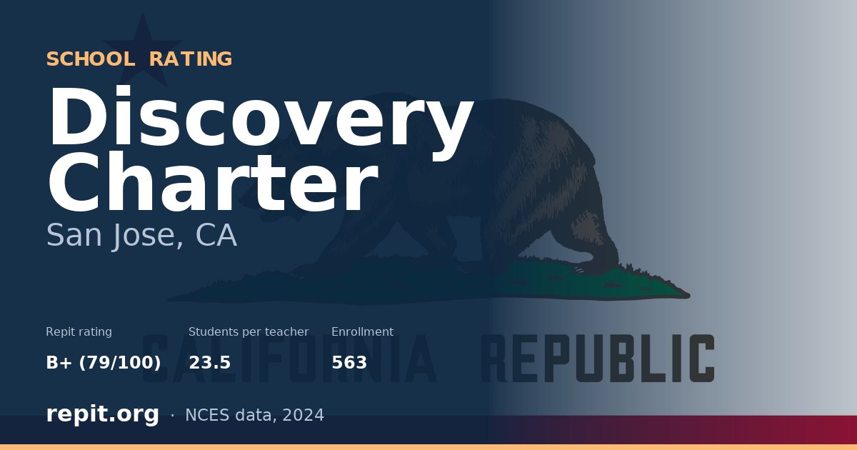 Discovery Charter, San Jose, CA — Repit school rating B+ (79/100)