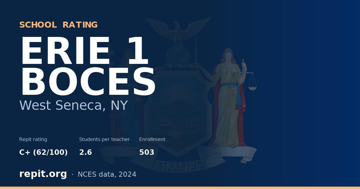 ERIE 1 BOCES, West Seneca, NY — Repit school rating C+ (62/100)