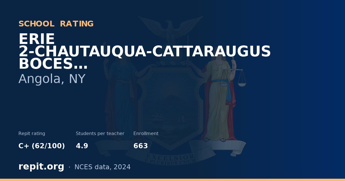 ERIE 2-CHAUTAUQUA-CATTARAUGUS BOCES, Angola, NY — Repit school rating C+ (62/100)