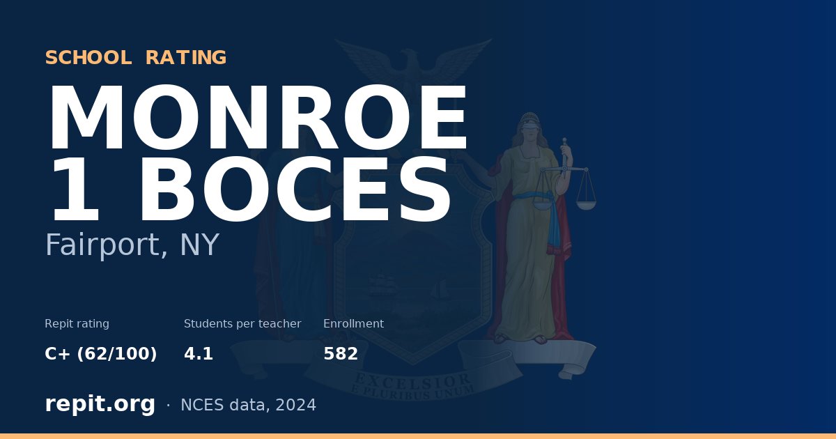 MONROE 1 BOCES, Fairport, NY — Repit school rating C+ (62/100)