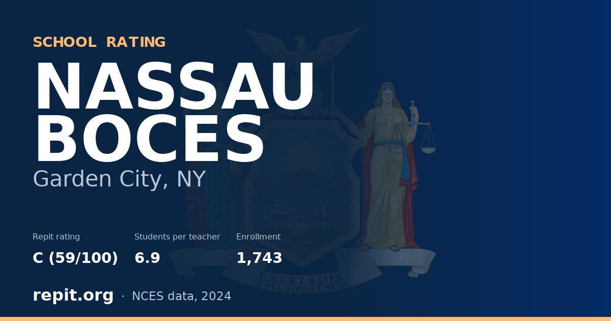 NASSAU BOCES, Garden City, NY — Repit school rating C (59/100)
