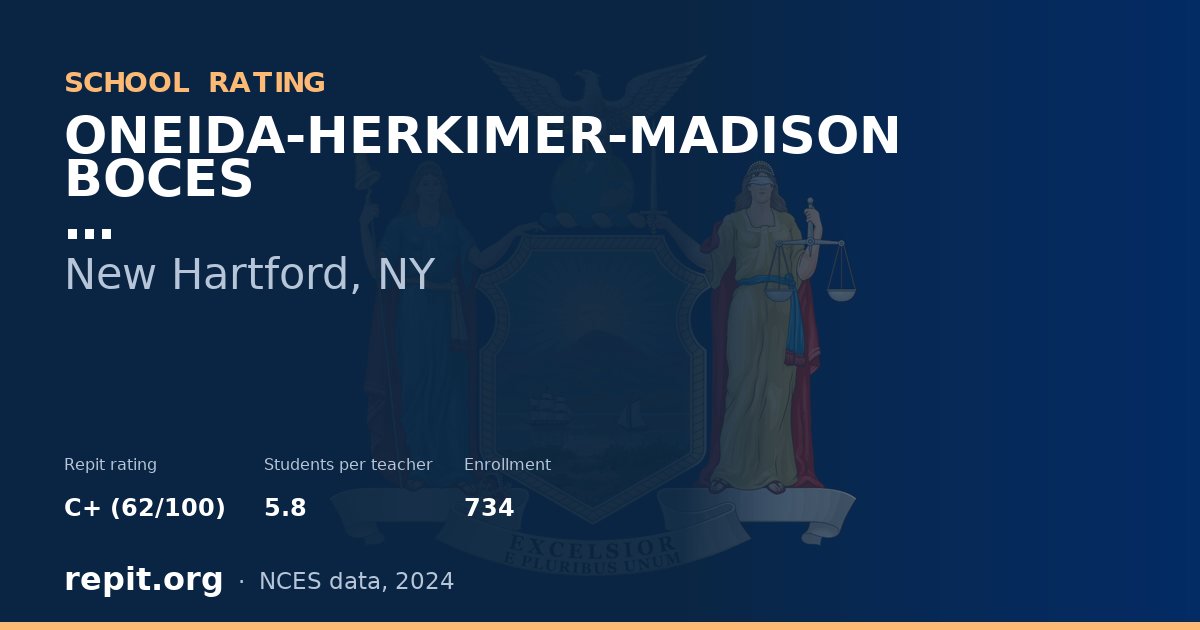ONEIDA-HERKIMER-MADISON BOCES, New Hartford, NY — Repit school rating C+ (62/100)