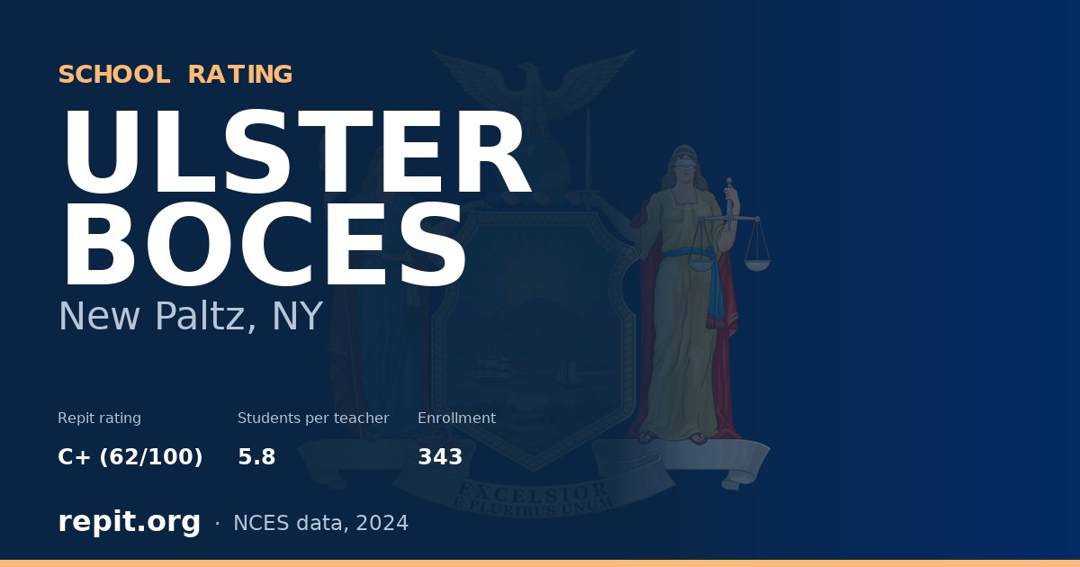 ULSTER BOCES, New Paltz, NY — Repit school rating C+ (62/100)